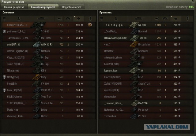 Wargaming 32