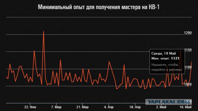 Wargaming 35