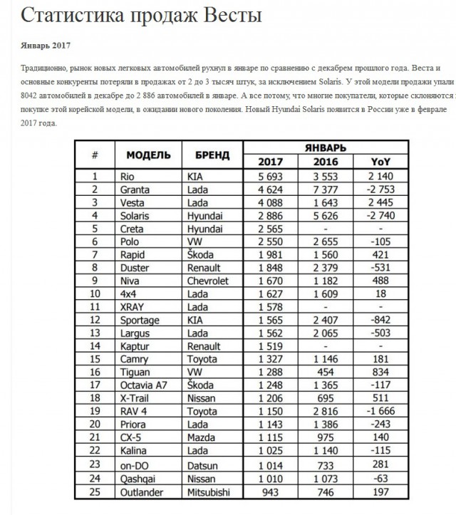 В Ижевске представлен пилотный образец LADA Vesta универсал