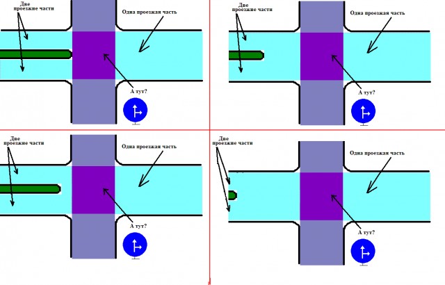 Пересечение проезжих частей на перекрестке пдд картинки