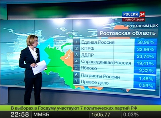 Выборы и ваша аморфность, подгорело
