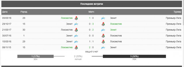 РПЛ 2018-2019(часть 3)