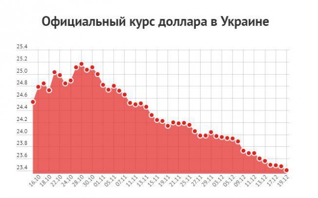 Киев сообщил о выплате «Газпромом» $3 млрд после решения по транзиту