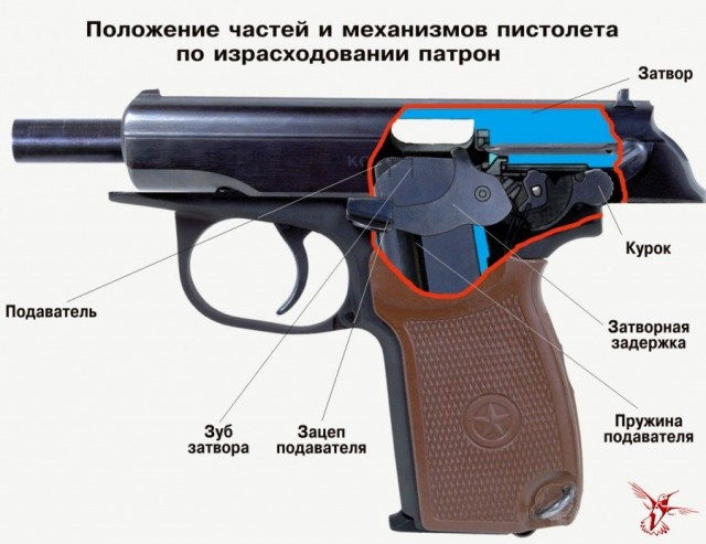Почему ковбои крутят револьвер и дуют на ствол?