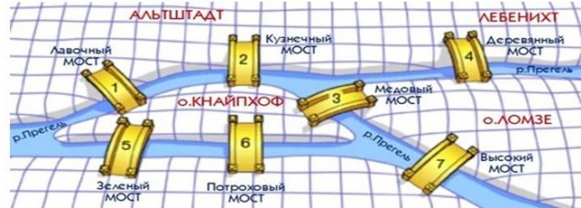 Калининград — самый необычный город нашей страны