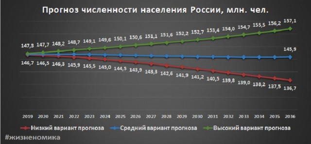 От чего чаще всего умирают люди?