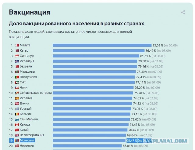 Поголовно вакцинированная Монголия столкнулась с рекордным ростом заражений коронавирусом