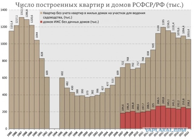 Почему в СССР спали спокойно