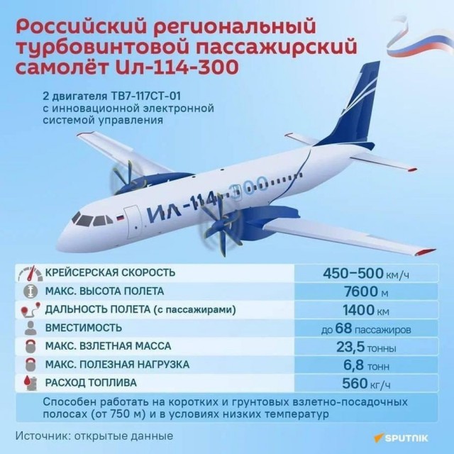 Современная замена устаревшим самолетам Ан-24 становится реальностью - в декабре 2026 стартуют поставки Ил-114-300