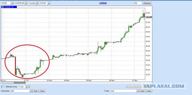 48.12 курс - сегодня жду 50