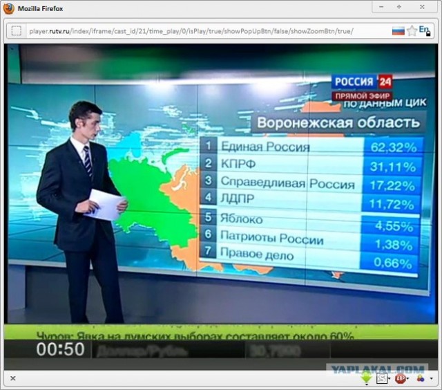Урна раздора. Нарушения на выборах 2011
