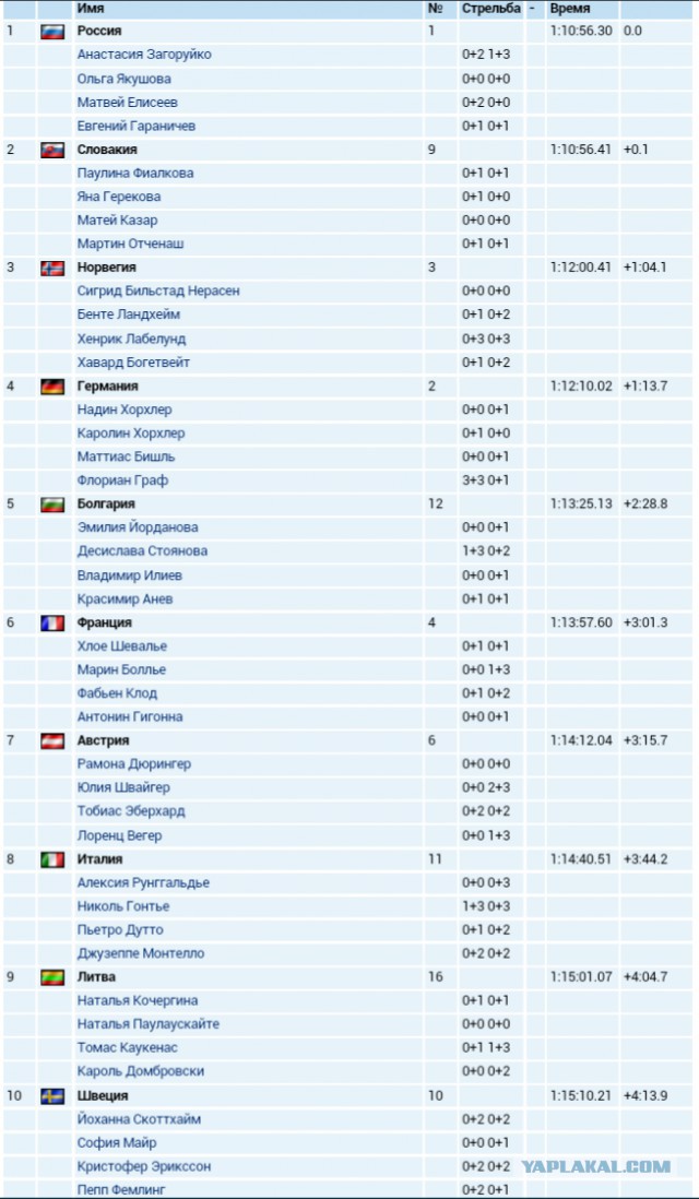 Биатлон сезон 2015/2016 часть 5.