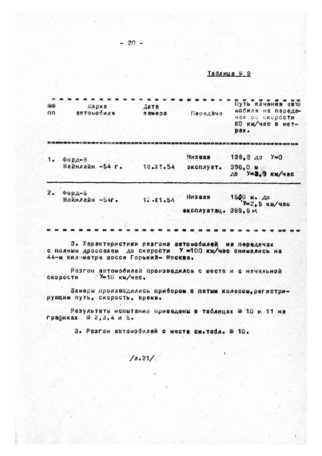 Гаражная находка: ГАЗ 21 Волга 1962 года выпуска с малым пробегом