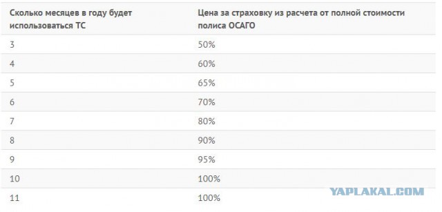 Штраф за отсутствие ОСАГО хотят поднять в шесть раз. Опять