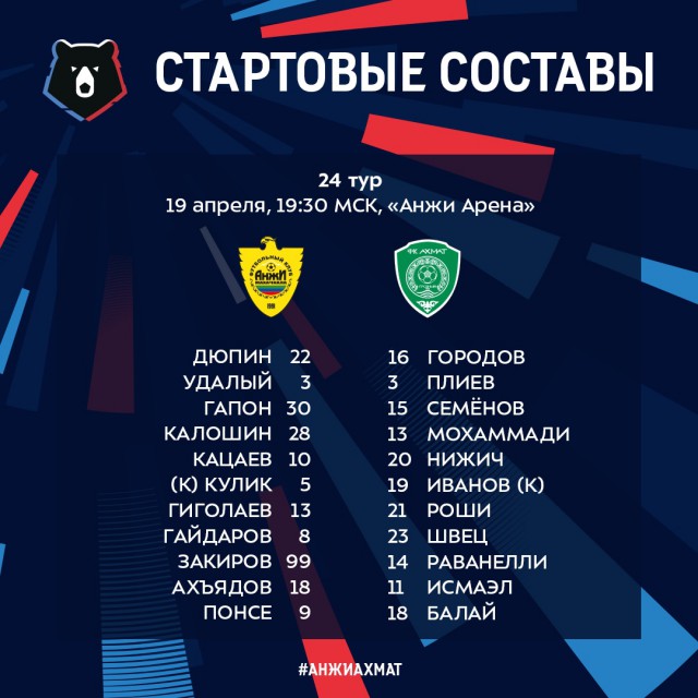 Чемпионат России по футболу 2018-2019( часть IX)