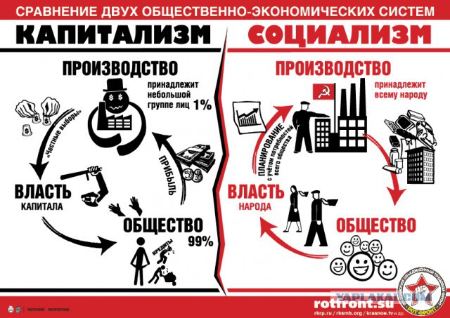 Более половины россиян считают главной чертой СССР заботу государства о простых людях