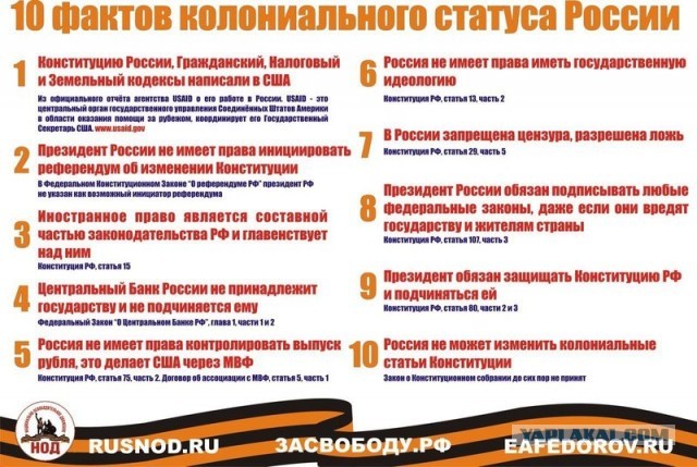 Конституция и все, все , все.