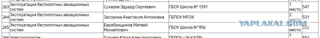 Чемпиона из «непрестижной» школы Москвы не пустили на всероссийские соревнования