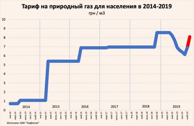 Где то в одной европейской стране...
