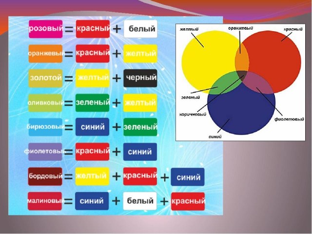 Подбор цвета профессионалом