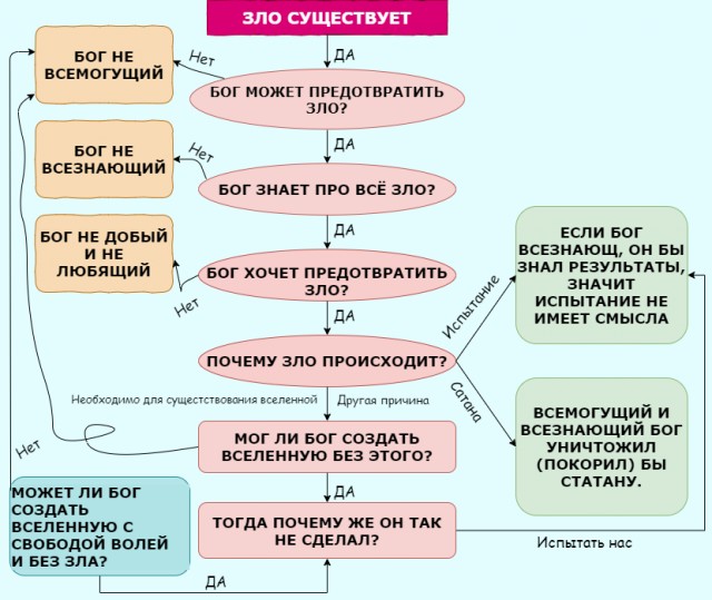 Ради улыбки.