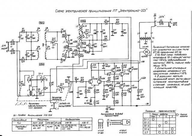 Исповедь меломана (часть 5) мягкий ламповый звук