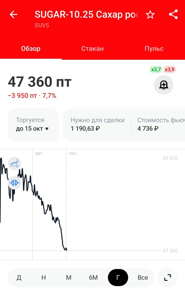 В России резко взлетят цены на сахар