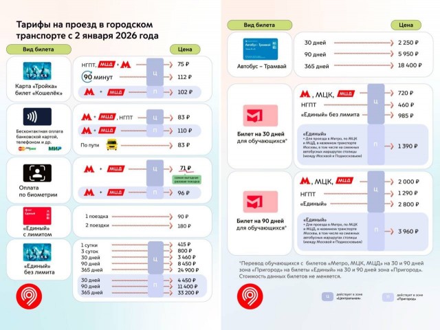 Проезд в городском транспорте Москвы подорожает со 2 января 2026 года