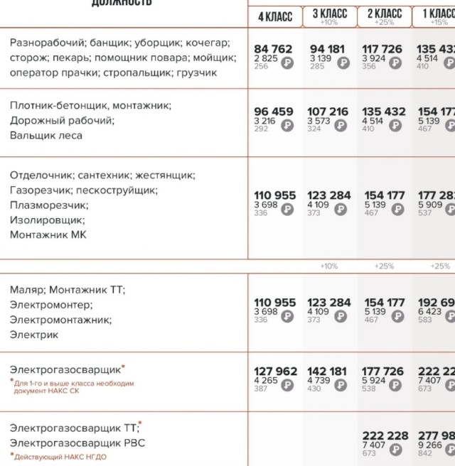 Вахта.