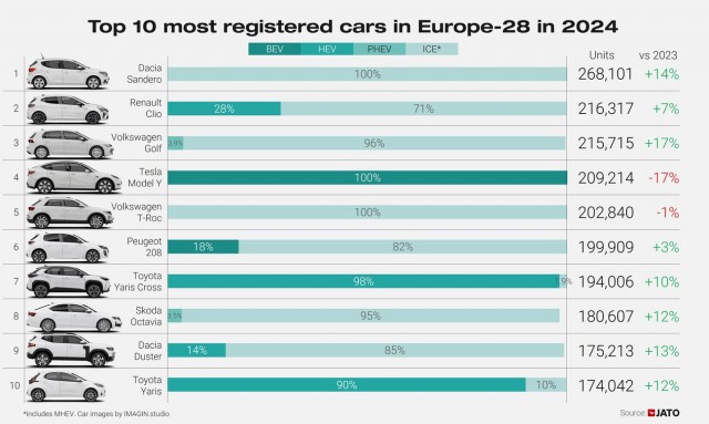 100 самых распространенных автомобилей Германии.