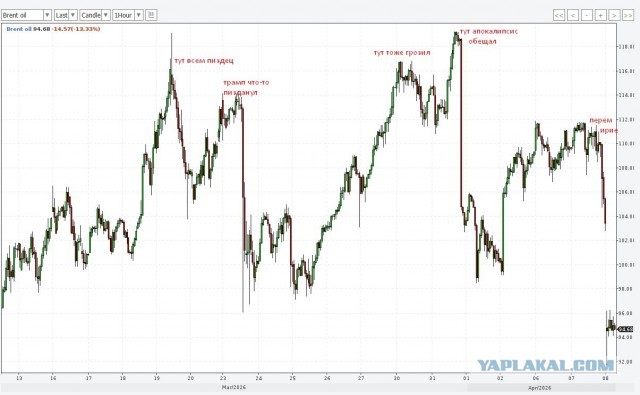 Нефть рухнула после новостей о перемирии США и Ирана