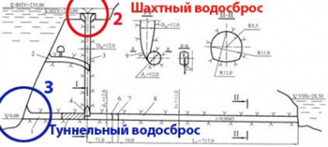 Наводнение в Краснодарском Крае