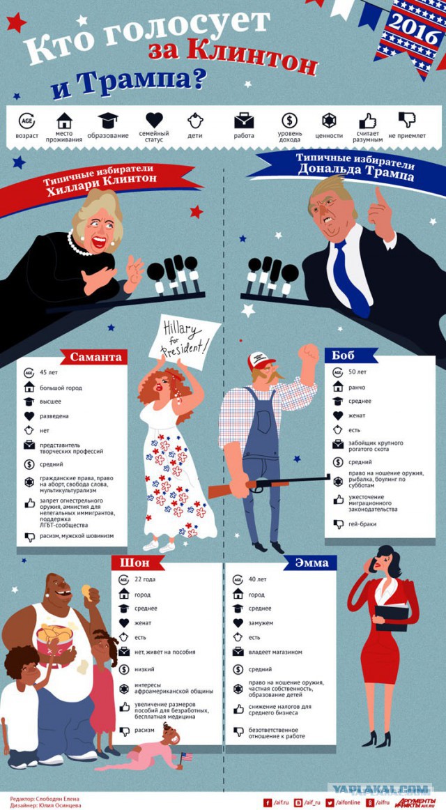 15 карикатур про нового президента США