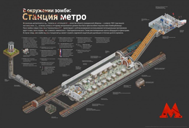 В окружении зомби: Станция метро