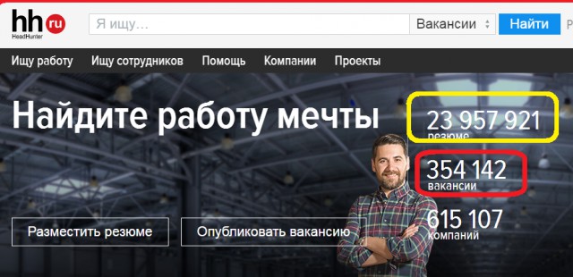 Безработица в регионах...