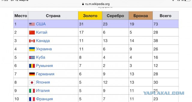 Универсиада (2019) абсурда