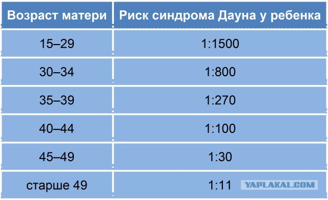 "А вы знаете о контрацепции?"