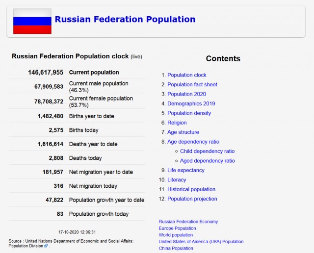 В России зафиксировали самую низкую продолжительность здоровой жизни в Европе