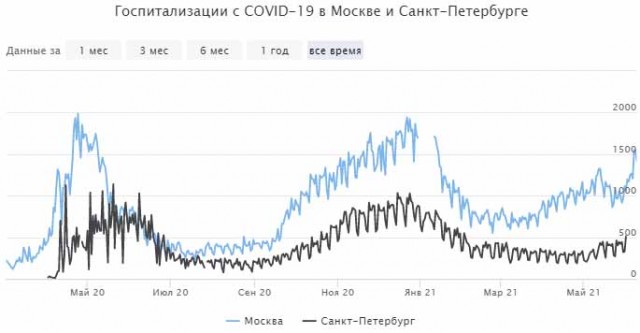 Пандемия. Коронавирус. Россия и мир. Последняя информация. Часть 21