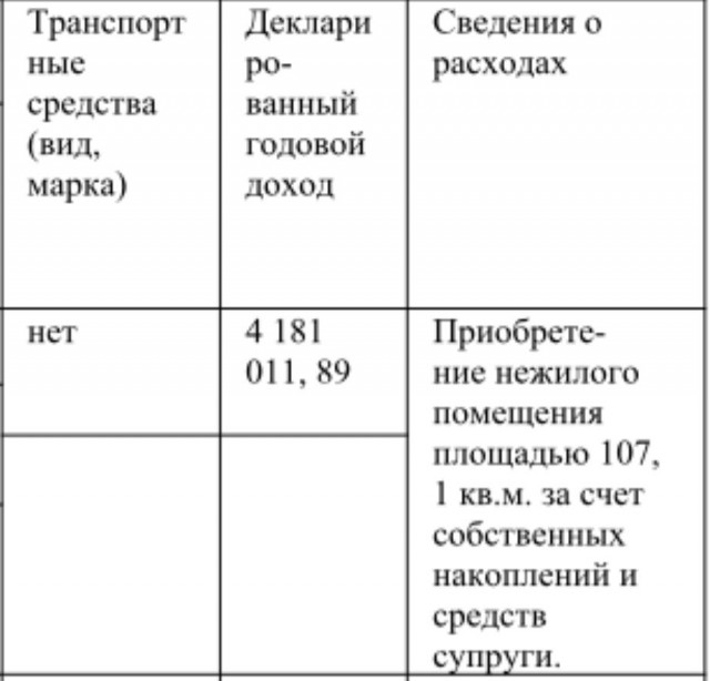 Честный чиновник