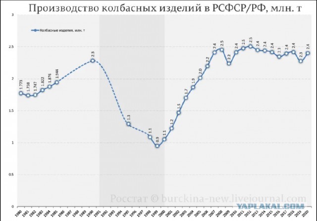О том, что СССР был ложью и лицемерием