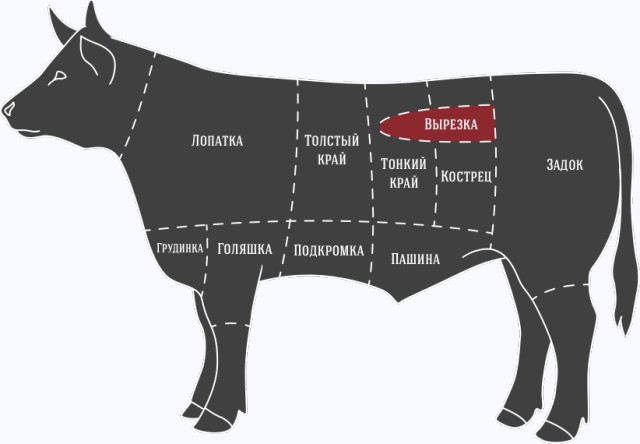 Мясо наизнанку для дорогих гостей