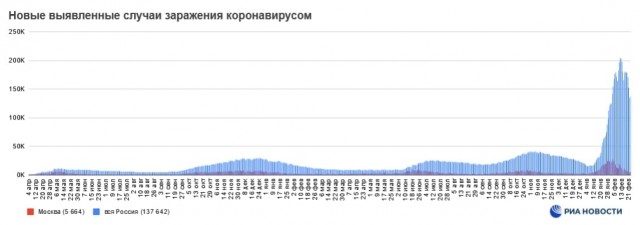 Пандемия. Коронавирус. Россия и мир. Часть 30.