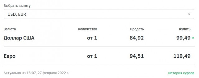 Запад решил заморозить активы Банка России. Что важно знать