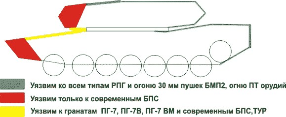 Почему у Т-72 сносит башню.