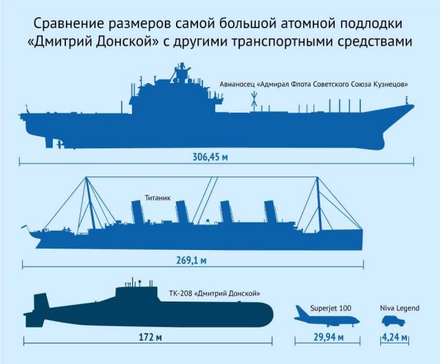 Уходит эпоха ВМФ