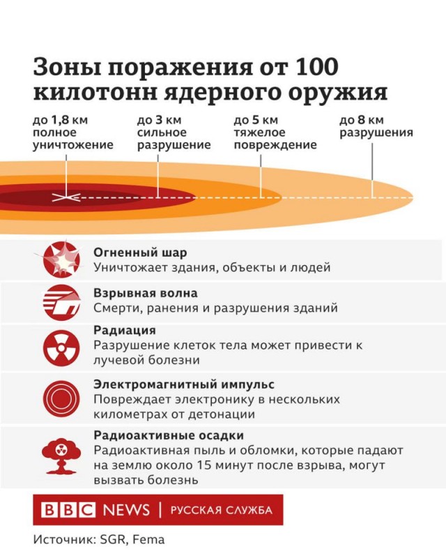 Путин предупредил о «московитах и уральцах» в случае развала России