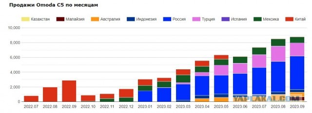 Китайский автопром. Качество