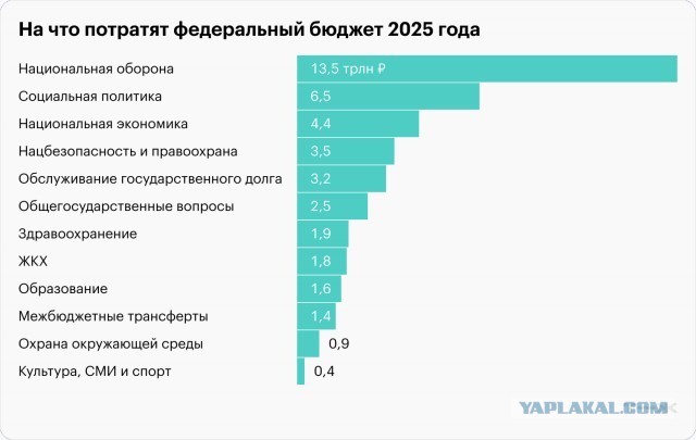 В Иркутске более чем 30 кандидатам наук и заслуженным учителям предложили стать уборщиками и гардеробщиками