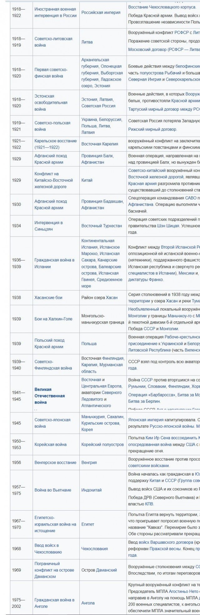 Мы из СССР